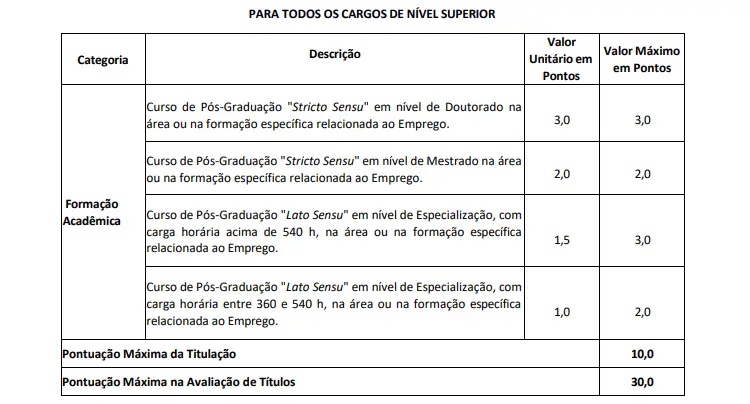 Gabarito do concurso EMGEPRON 2026 é divulgado com prazo para recursos e próximas etapas