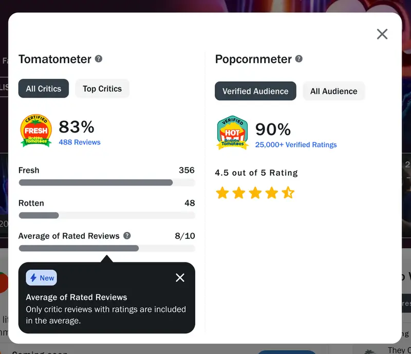 Rotten Tomatoes atualiza sistema de avaliação de críticos com novidade importante