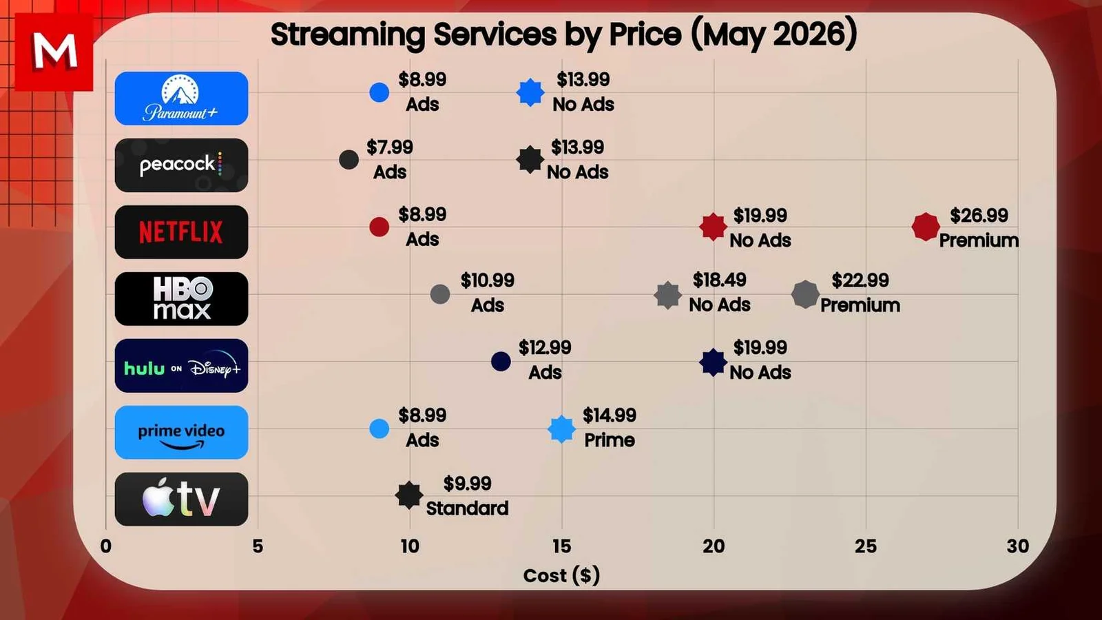 Ranking dos Principais Serviços de Streaming: Guia Completo para Escolher o Melhor Custo-Benefício