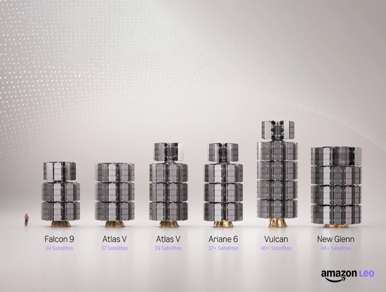 Amazon alcança número mínimo de satélites para competir com Starlink